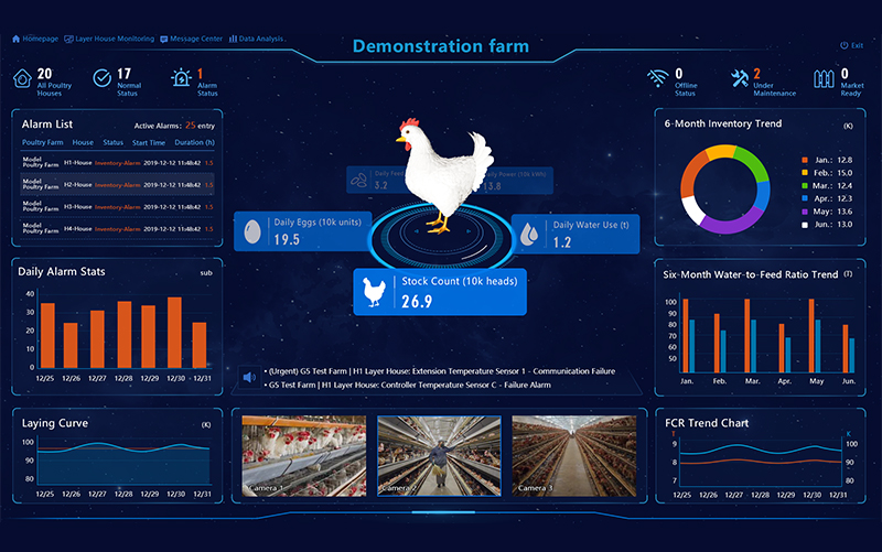 Интеллектуальные данные ранчо с искусственным интеллектом на большом экране