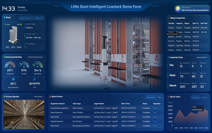 Интеллектуальные решения для ведения сельского хозяйства